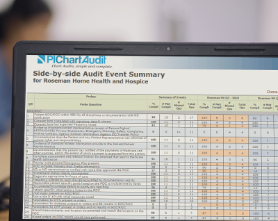 The side-by-side report displayed on a desktop computer screen