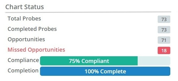 Screen shot from the Probes page of PICA, the chart status block from the top of the page