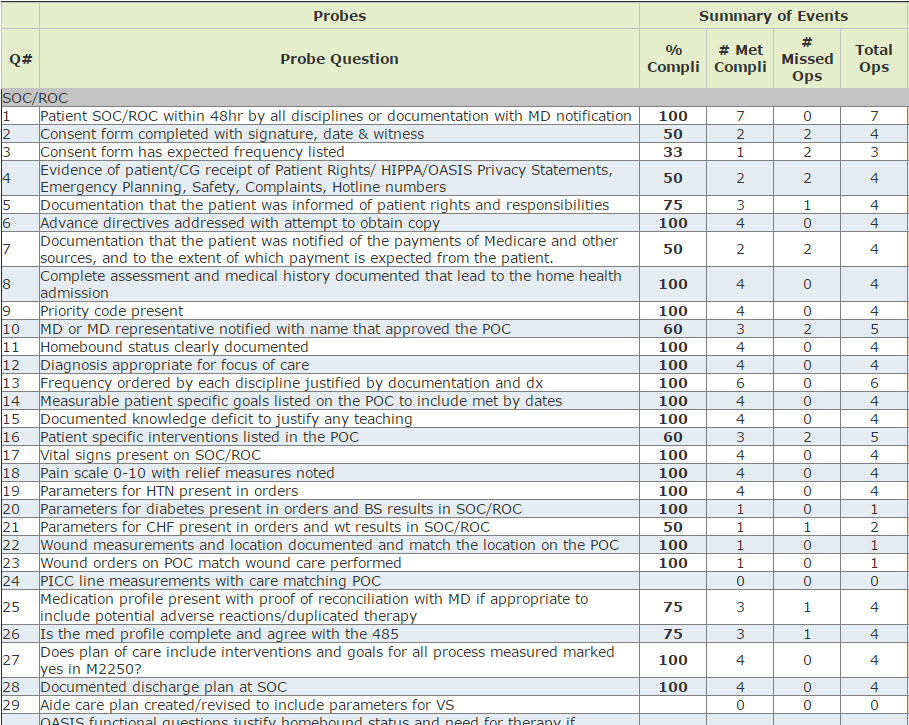 thumbnail of a PICA report